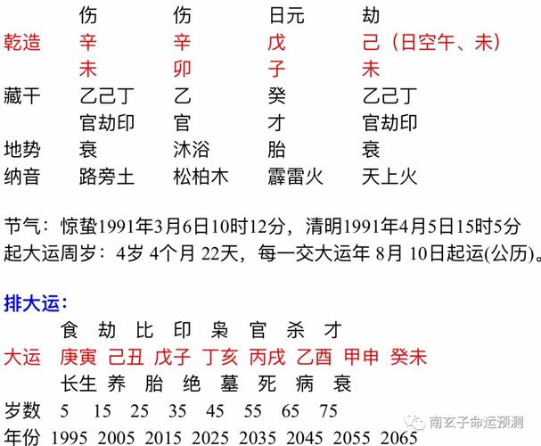 大师精准测算生辰八字看婚姻配对