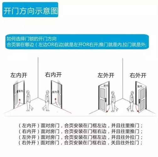 地理环境会影响开门方向吗?有什么讲究?