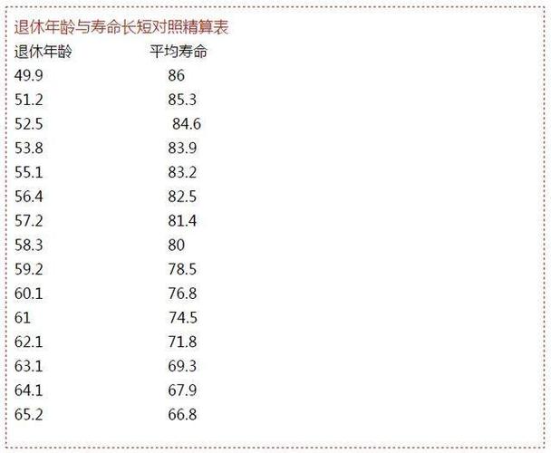 八字看寿命长短