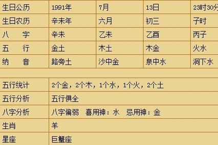 八字看财运 喜用神确定财运流年