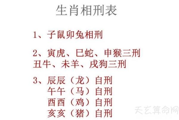 十二生肖婚配相害的化解