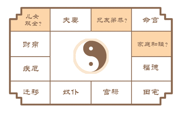 紫微斗数看啥命格男是女人心中白马王子