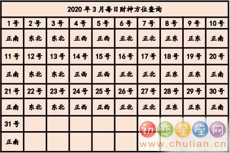 如何选择旺财的打牌财运方位