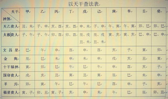农历八字四柱算命免费