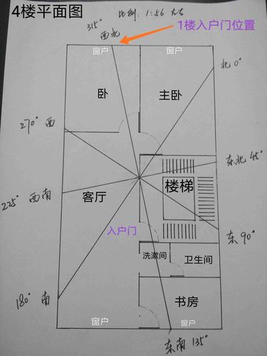 风水九宫格房子不是正南正北
