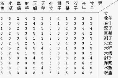 贪生怕死星座