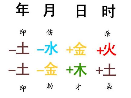 杨清华:八字中的身旺与身弱