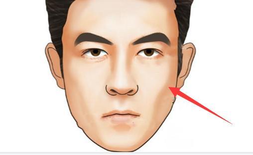 一身正气嫉恶如仇的人有什么面相特征