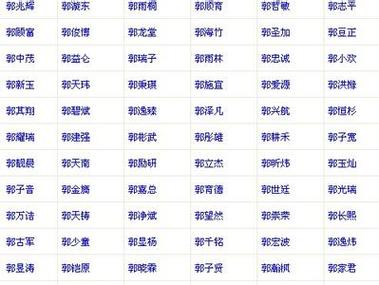姓郭的男孩名字古风的有哪些