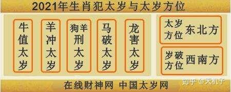 2021年犯太岁最严重的生肖?牛年运势最差的生肖是什么?
