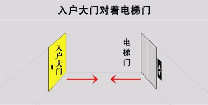 大门正对电梯门的风水化解方法