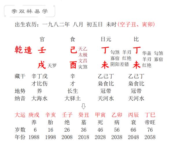 预测生辰八字看婚姻远近