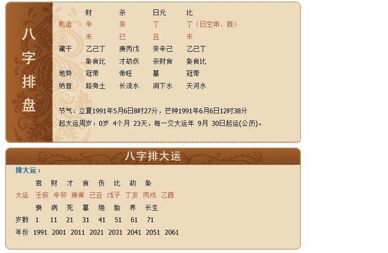 八字入门之排大运排小运