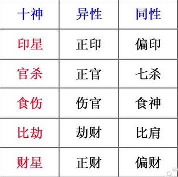 八字十神偏印