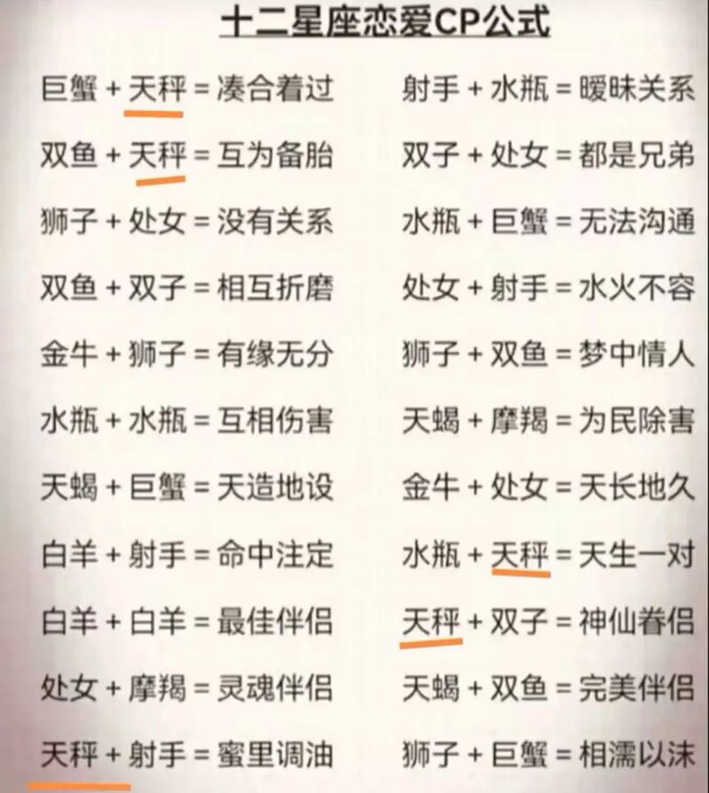 十二星座配对排行榜