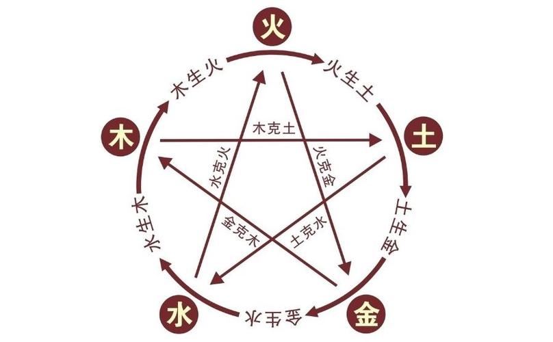 八字和五行配合得体