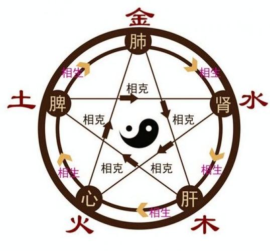 水火不容的风水表现