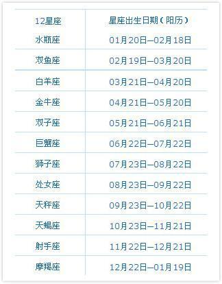 什么时候参考月亮星座