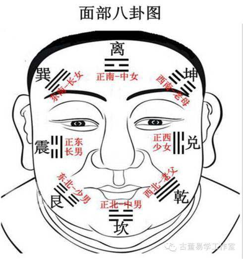 面相预知兄弟姐妹运