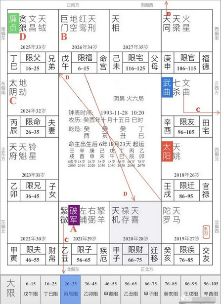 生辰八字分析