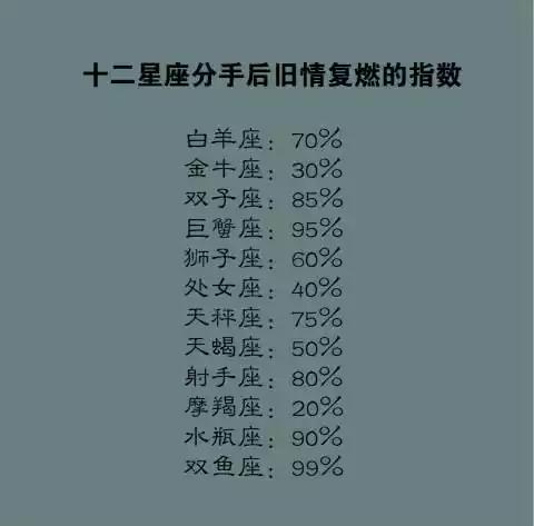 白羊座与旧爱的旧情复燃指数