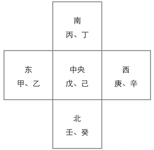 天干地支一气格