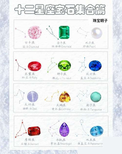 2020年十二星座幸运石是什么