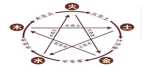 八字金多的男人从事什么行业