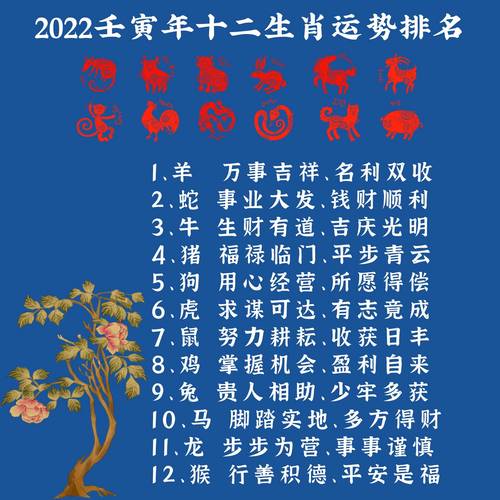 2022年生肖运势排行榜