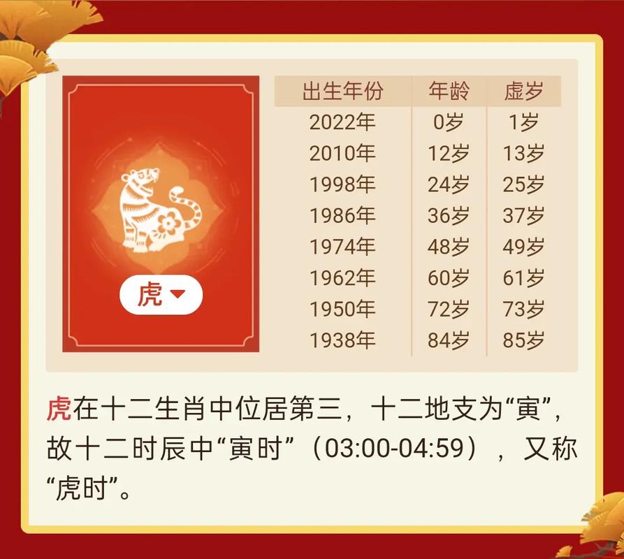 2022年生肖虎的运气如何