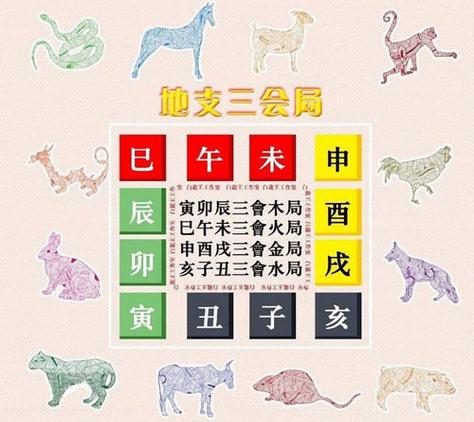 今年下半年贵人运旺的生肖