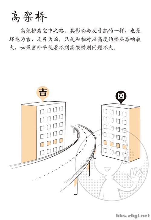 房子对着高架桥有哪些风水化解方法