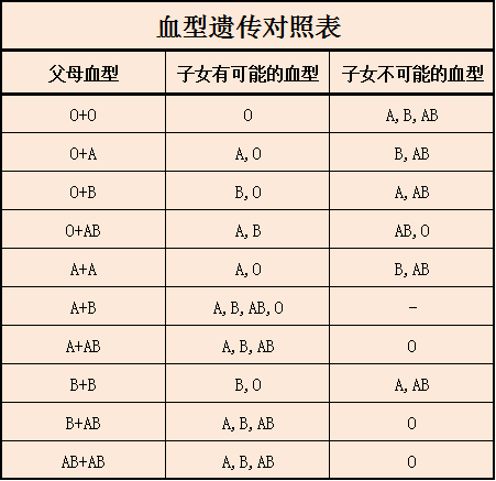 4个血型约会时的不同表现