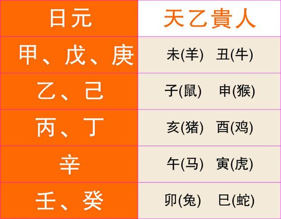 三命通会:三命通会大贵之命有哪一些