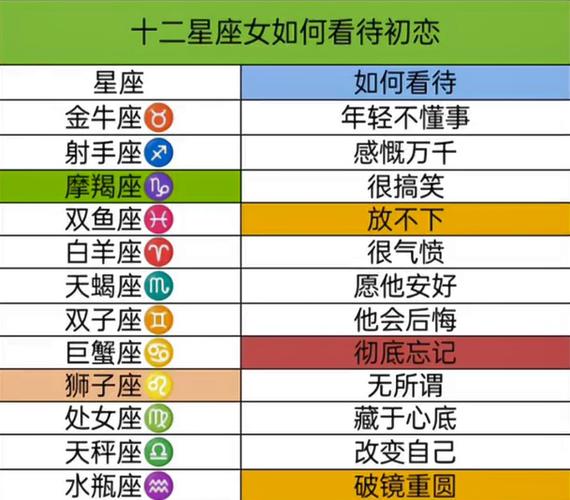 十二星座如何对待初恋
