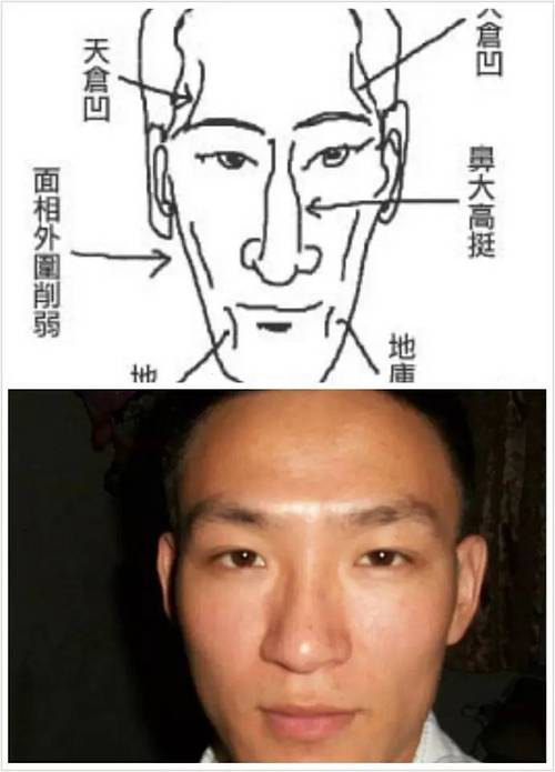 孤峰鼻面相的人性格与运势好吗?