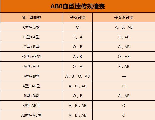 各血型人群语言的特点