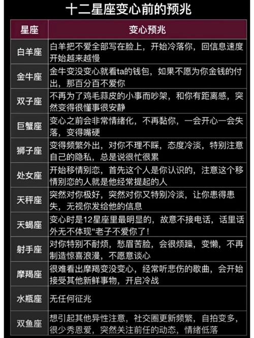 12星座谁变心时最可怕?