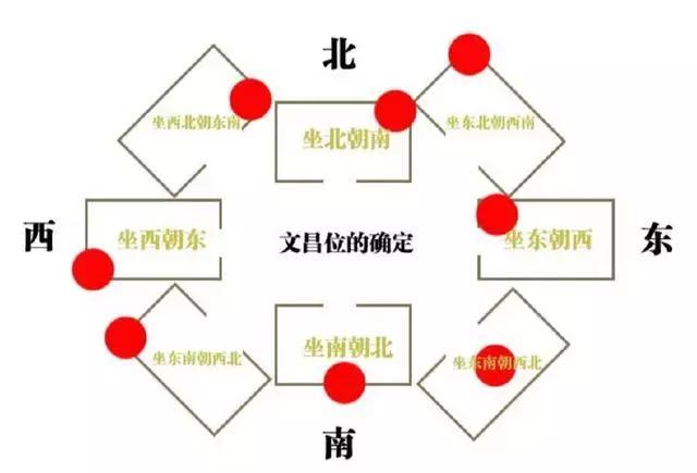 提升家运的五大风水秘招