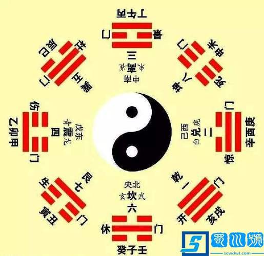 什么是八卦,八卦有何用处?