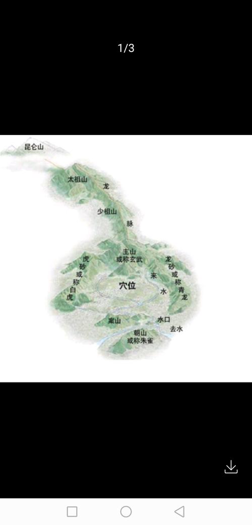 杨筠松风水点穴秘诀坟地寻龙诀