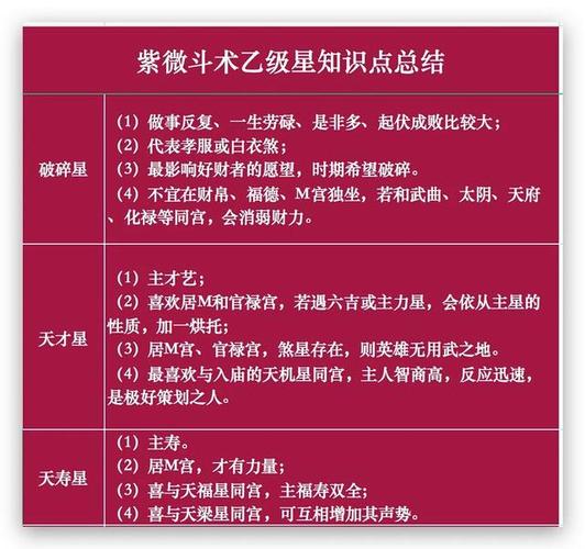 紫薇斗数中得会