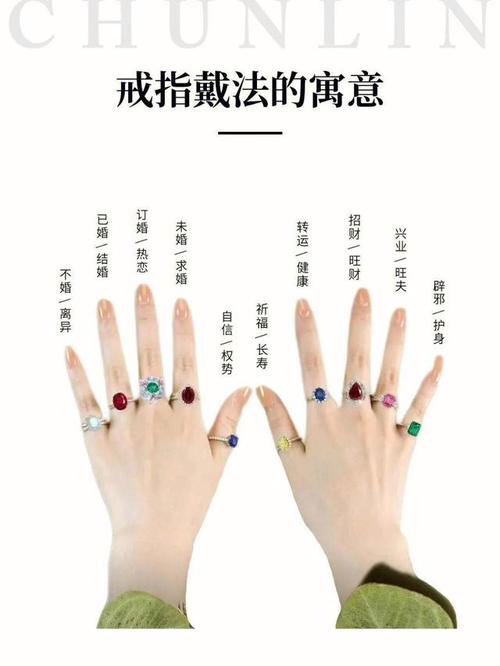 右手无名指戴戒指代表什么