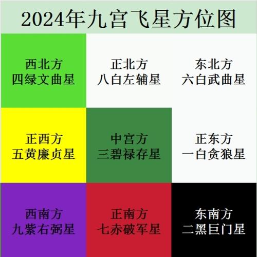 2021年七赤破军星破财位在哪个方向