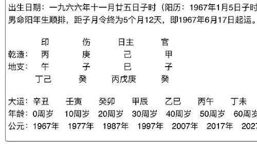 八字看你适合哪种官职