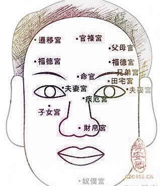 从面相特征来看你是否有仙缘!