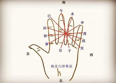 天河水命人命带劫煞有什么特征