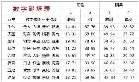 对学业有成的数字磁场搭配