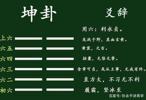 后天八卦的风水奥秘——坤卦篇