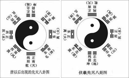 伏羲八卦方位图,伏羲八卦次序图